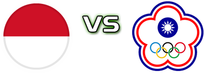 Indonesia - Chinese Taipei детайли и статистика Indonesia - Chinese Taipei детайли и статистика