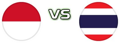 Indonesia - Thailand Spiel Prognosen und Statistiken