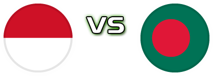 Indonesia - Bangladesh Statistiche e dettagli partita