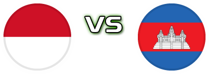 Indonesia - Cambodia Statistiche e dettagli partita