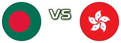 Bangladesh - Hong Kong head to head game preview and prediction