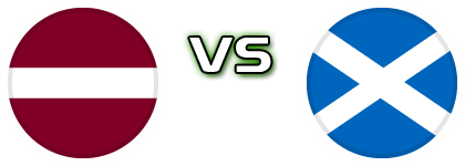 Latvia - Scotland Detalles y estadisticas