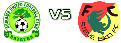 Brikama United - Steve Biko head to head game preview and prediction
