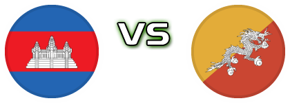 Cambodia - Bhutan head to head game preview and prediction
