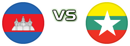 Cambodia - Myanmar Spiel Prognosen und Statistiken