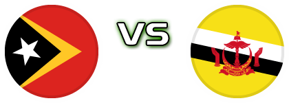 East Timor - Brunei head to head game preview and prediction