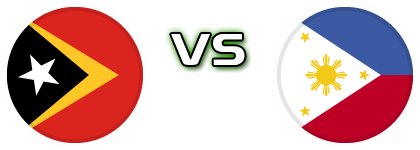 East Timor - Philippines head to head game preview and prediction East Timor - Philippines head to head game preview and prediction