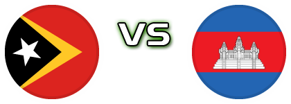 East Timor - Cambodia Spiel Prognosen und Statistiken