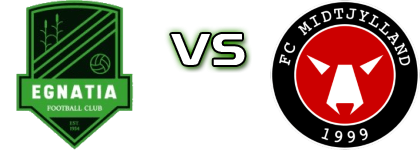 Egnatia - Midtjylland head to head game preview and prediction
