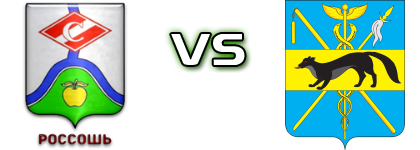 Spartak Rossosh - Temp Boguchar head to head game preview and prediction