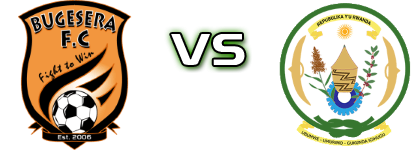 Bugesera FC - Rutsiro FC head to head game preview and prediction