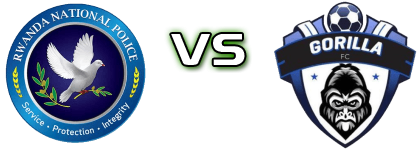 Rwanda Police - Gorilla FC head to head game preview and prediction