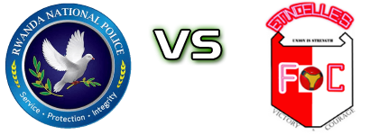 Rwanda Police - Etincelles head to head game preview and prediction Rwanda Police - Etincelles head to head game preview and prediction