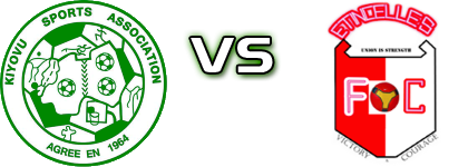 Kiyovu Sports - Etincelles head to head game preview and prediction