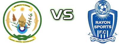 Rutsiro FC - Rayon Sports Spiel Prognosen und Statistiken