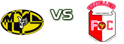 Mukura - Etincelles Statistiche e dettagli partita