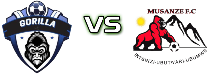 Gorilla FC - Musanze Statistiche e dettagli partita