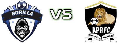 Gorilla FC - APR FC head to head game preview and prediction
