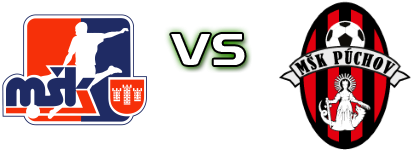 Považská Bystrica - Púchov head to head game preview and prediction Považská Bystrica - Púchov head to head game preview and prediction