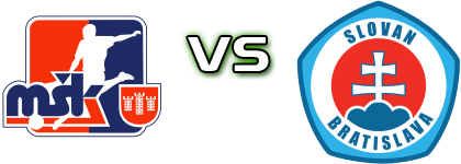 Považská Bystrica - Slovan Bratislava B Statistiche e dettagli partita