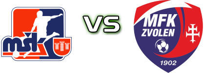 Považská Bystrica - Zvolen head to head game preview and prediction