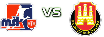 Považská Bystrica - Inter Bratislava Spiel Prognosen und Statistiken