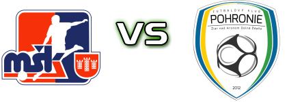 Považská Bystrica - Pohronie Spiel Prognosen und Statistiken