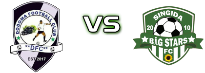 Dodoma FC - Singida BS FC Statistiche e dettagli partita