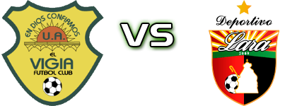 Atl. El Vigia - Dep. Lara head to head game preview and prediction