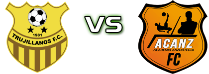Trujillanos - Academia Anzoategui FC детайли и статистика