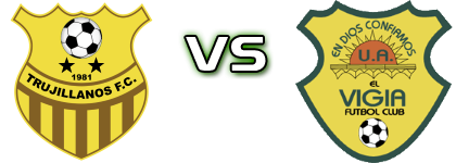 Trujillanos - Atl. El Vigia Spiel Prognosen und Statistiken Trujillanos - Atl. El Vigia Spiel Prognosen und Statistiken