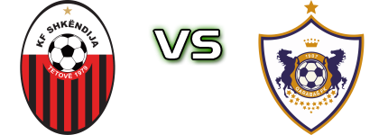 Shkëndija - Qarabağ head to head game preview and prediction Shkëndija - Qarabağ head to head game preview and prediction