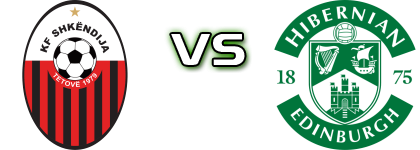 Shkëndija - Hibernian head to head game preview and prediction