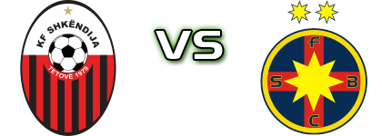 Shkëndija - FCSB head to head game preview and prediction Shkëndija - FCSB head to head game preview and prediction