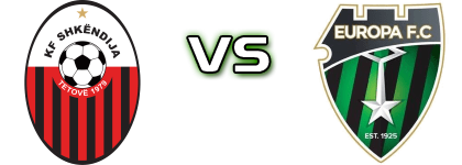 Shkëndija - Europa head to head game preview and prediction