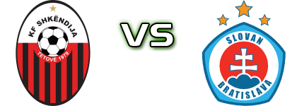 Shkëndija - Slovan детайли и статистика