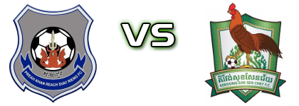 Svay Rieng - Kirivong Detalles y estadisticas