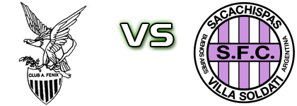 Fenix - Sacachispas head to head game preview and prediction