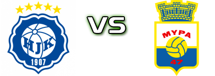 HJK - MyPa head to head game preview and prediction