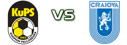 KuPS - U. Craiova Statistiche e dettagli partita