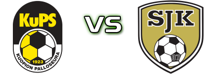 KuPS - SJK head to head game preview and prediction KuPS - SJK head to head game preview and prediction
