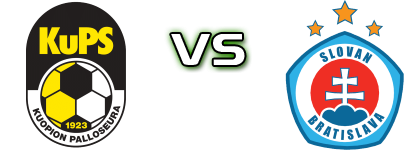 KuPS - Slovan Detalles y estadisticas KuPS - Slovan Detalles y estadisticas
