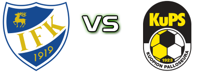 Mariehamn - KuPS Statistiche e dettagli partita Mariehamn - KuPS Statistiche e dettagli partita