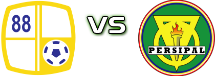 Barito Putera - Persipal Palu head to head game preview and prediction