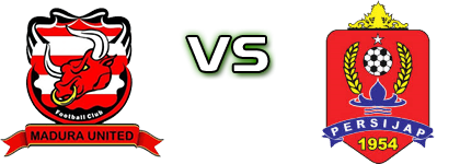 Madura Utd - Persijap detalji utakmice i statistika