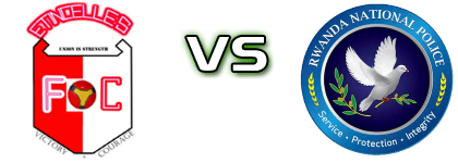 Etincelles - Rwanda Police Detalji meca I statistika.