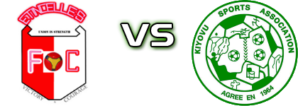 Etincelles - Kiyovu Sports Spiel Prognosen und Statistiken