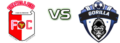 Etincelles - Gorilla FC head to head game preview and prediction Etincelles - Gorilla FC head to head game preview and prediction