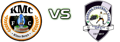KMC - Dodoma FC Statistiche e dettagli partita KMC - Dodoma FC Statistiche e dettagli partita