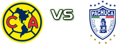 América - Pachuca head to head game preview and prediction